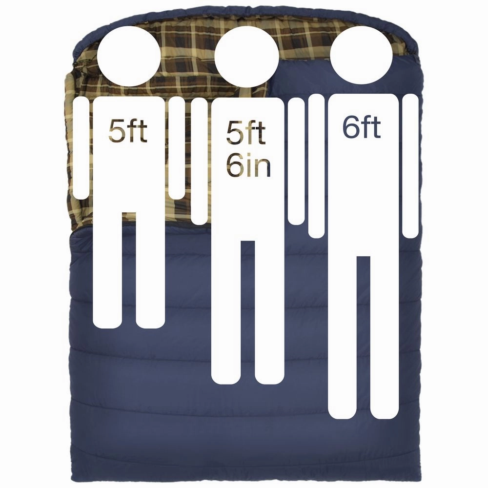 TETON Sports 109 Mammoth  20F Double Sleeping Bag - Blue Plaid